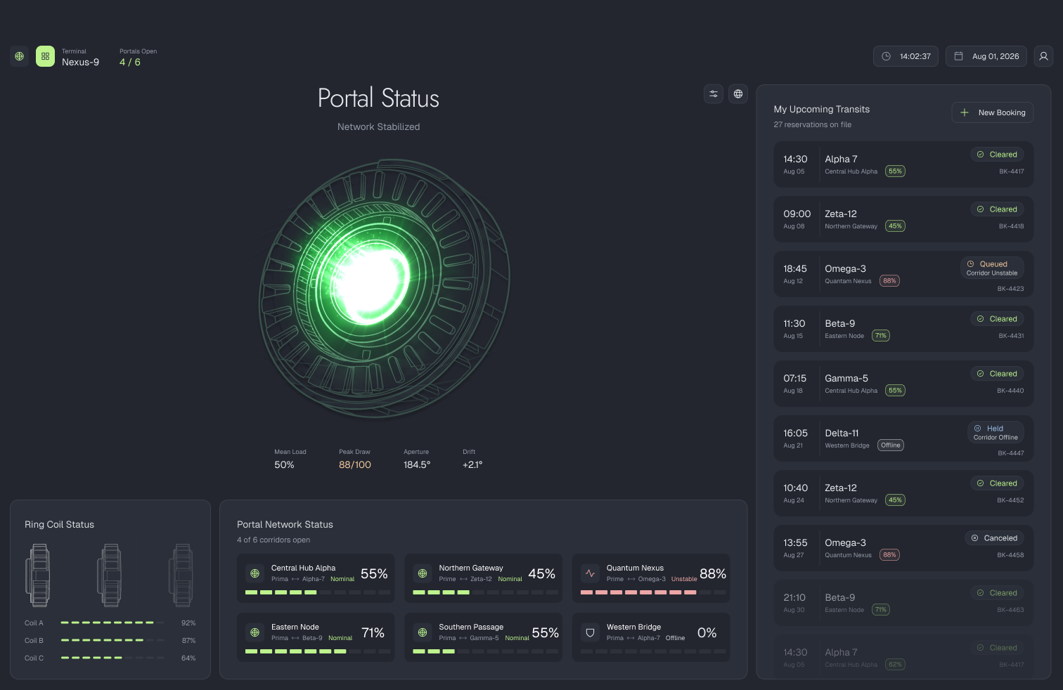 The operations dashboard